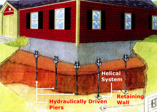 The Steps to Take to Determine if Foundation Repair in Maryland is Required