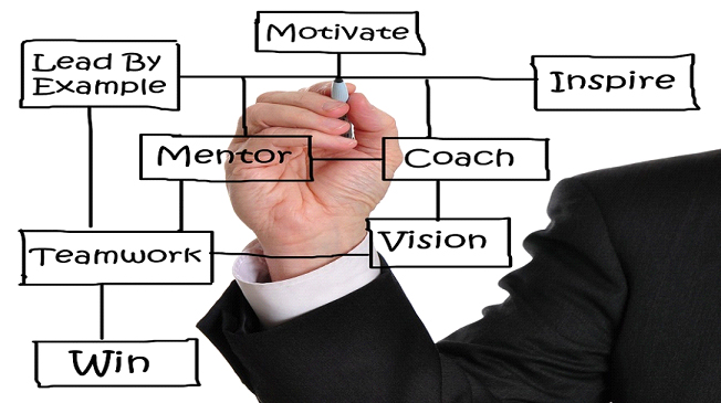 4 Ways Leadership Development Training Helps Your Team