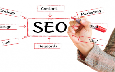 Boost Your Business with Search Engine Optimization in Las Vegas